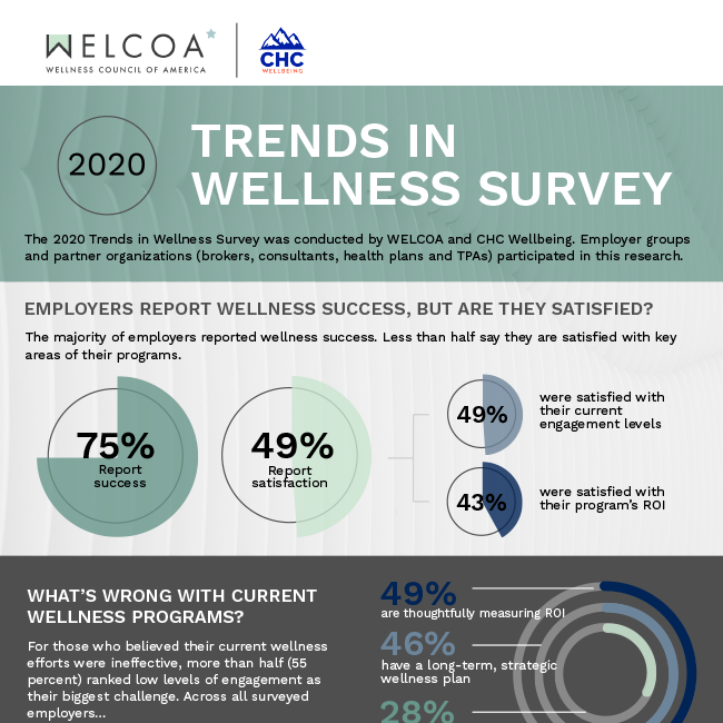 2020 Trends in Wellness Survey