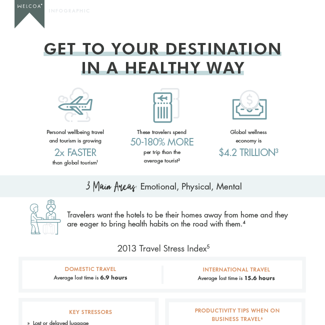 Get To Your Destination in a Healthy Way