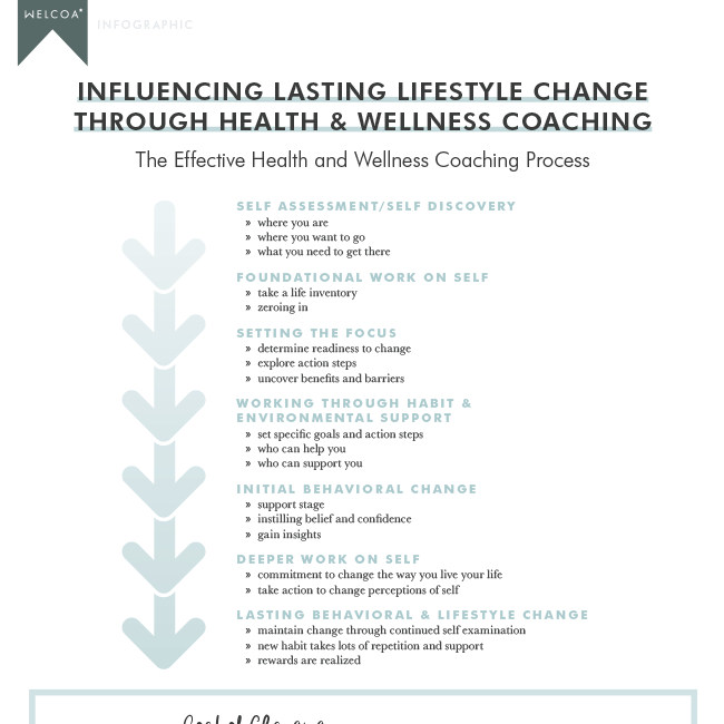 Influencing Lasting Lifestyle Change Through Health and Wellness Coaching