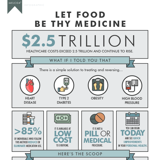 Let Food Be Thy Medicine