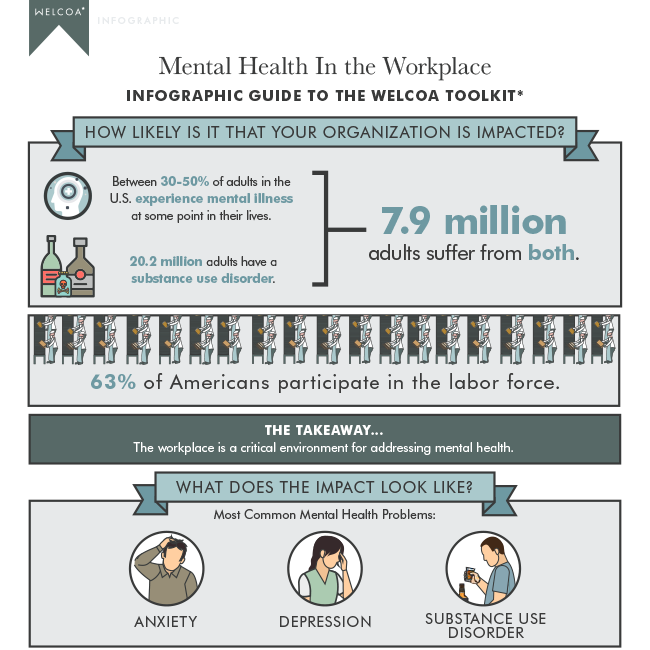 Mental Health in the Workplace