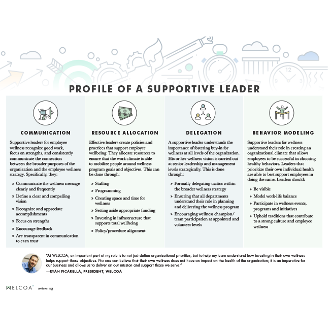Profile of a Supportive Leader for Employee Wellness