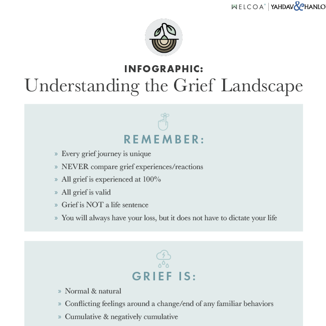 Understanding the Grief Landscape