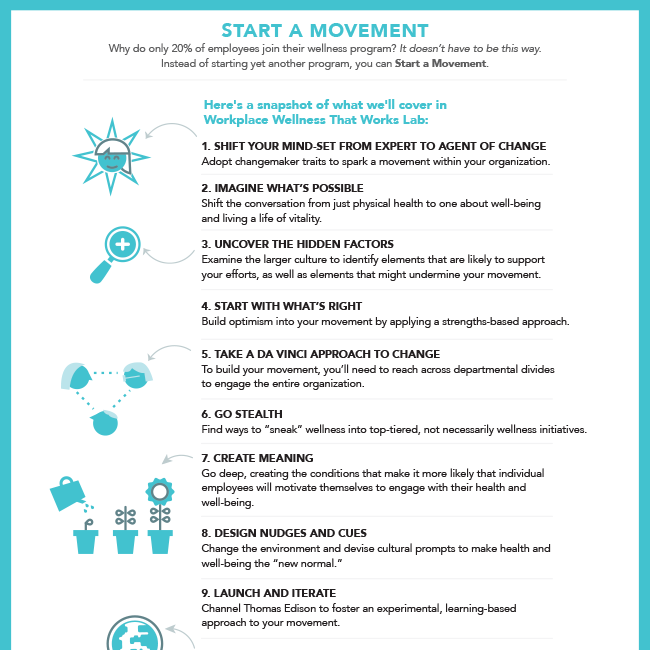 Workplace Wellness That Works Lab